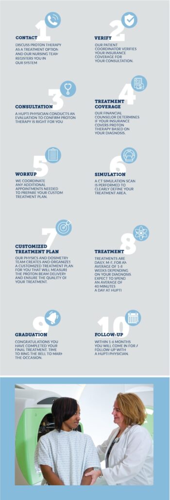 candidate steps mobile